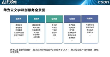 王晶在AI ProCon 2019分享 華為云OCR文字識別服務的底層框架、技術實踐與廣闊應用場景