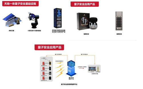 這周五，國盾量子邀您共赴量子科技與產業應用盛宴
