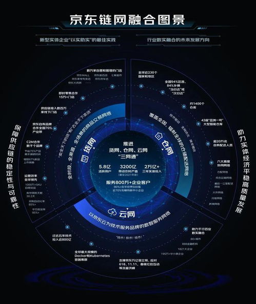京東躍居世界500強(qiáng)第46位 鏈網(wǎng)融合驅(qū)動(dòng)行業(yè)穩(wěn)定發(fā)展