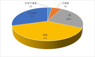 2019夜間旅游市場數據報告 消費潛力巨大，品質待提升
