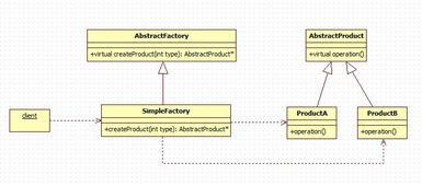 C語言程序開發(fā)技術(shù) 構(gòu)建高效租賃服務(wù)系統(tǒng)的編程實踐