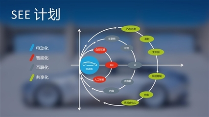 樂視LeSEE PRO概念車全球首發(fā) 自動駕駛新里程碑與未來出行展望